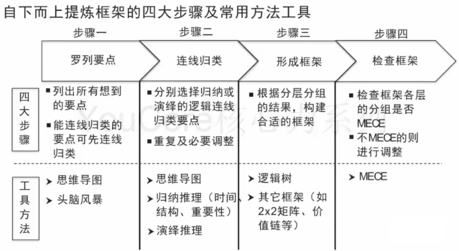 用框架解决问题（系统思维）_解决方案_14