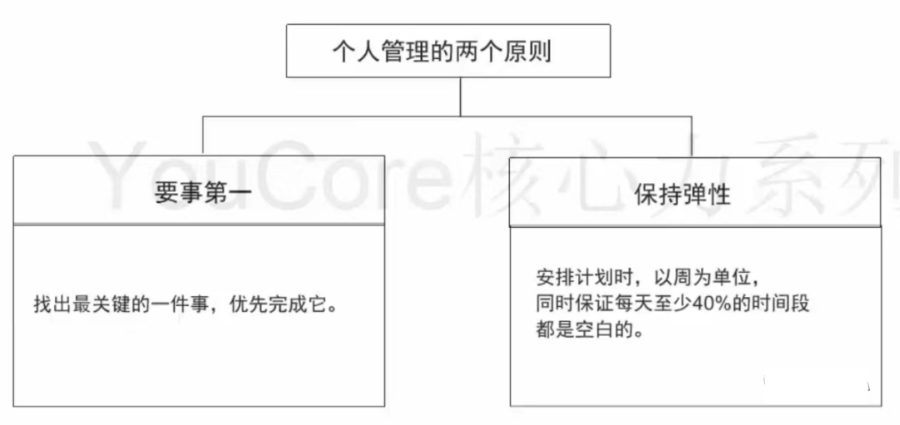 用框架解决问题（系统思维）_大数据_15