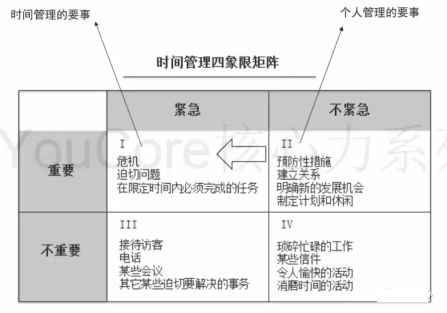 用框架解决问题（系统思维）_决策模型_16