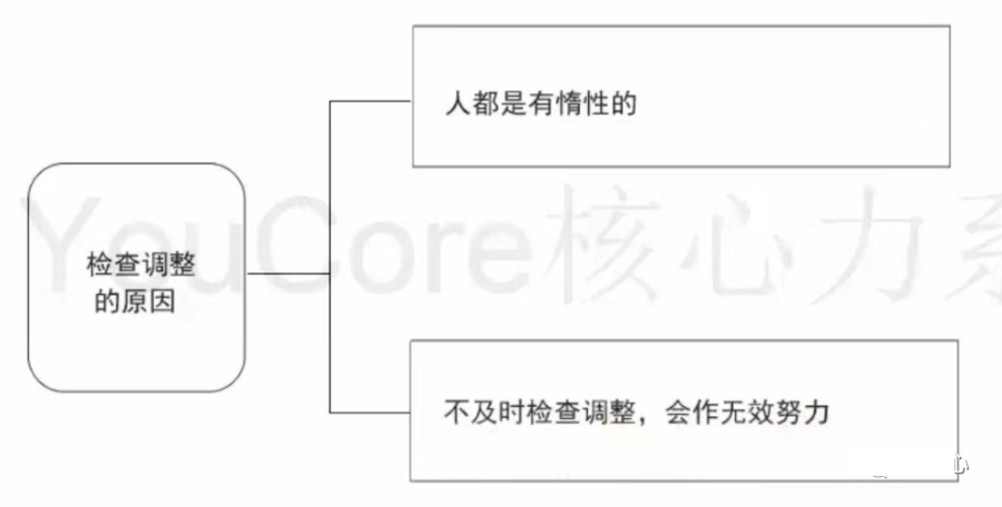 用框架解决问题（系统思维）_决策模型_17