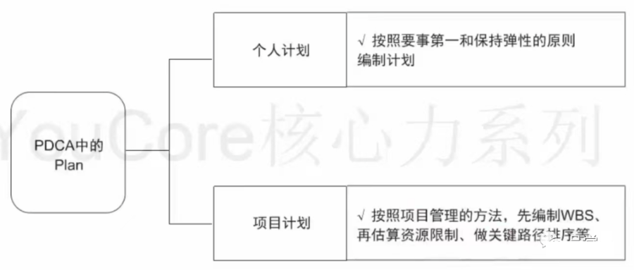 用框架解决问题（系统思维）_大数据_18