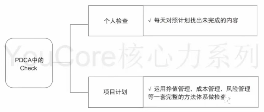 用框架解决问题（系统思维）_决策模型_19