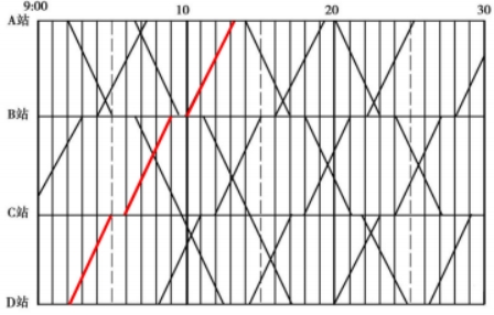 2023年mathorcupB题城市轨道交通列车时刻表思路分析_数据