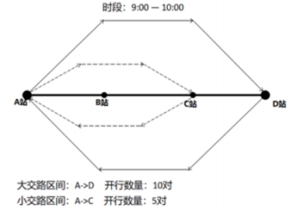 2023年mathorcupB题城市轨道交通列车时刻表思路分析_数据_02