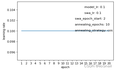 模型泛化技巧“随机权重平均(Stochastic Weight Averaging, SWA)”介绍与Pytorch Lightning的SWA实现讲解