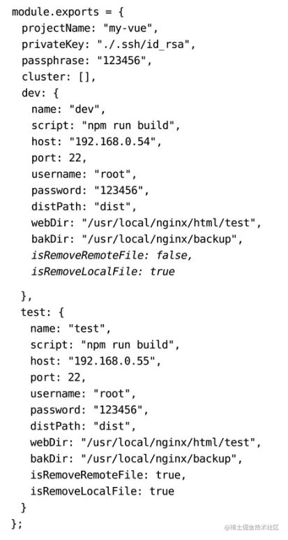 第166期：前端项目部署方式介绍_Nginx_04