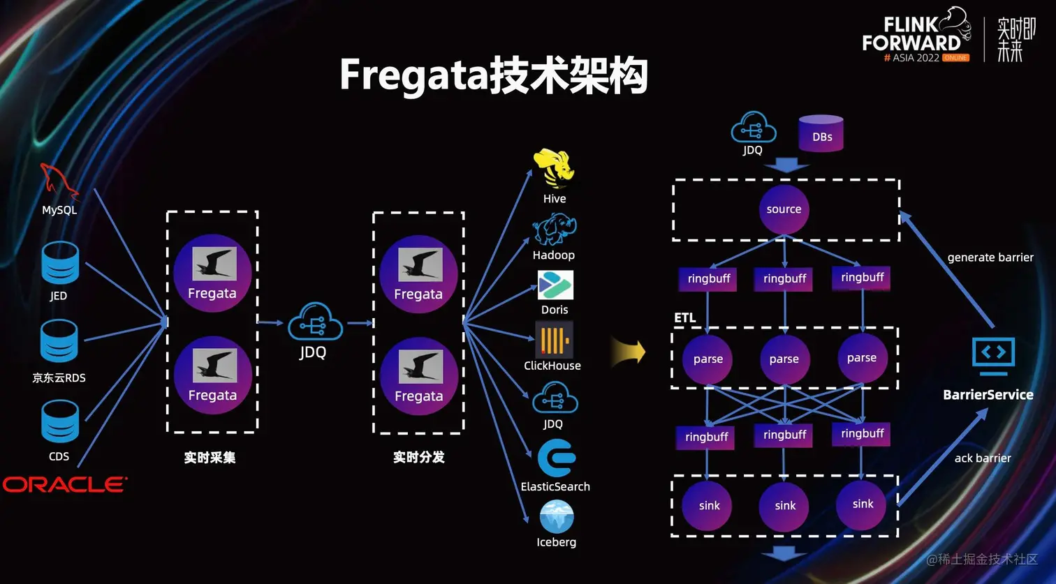 Flink CDC 在京东的探索与实践_大数据_04