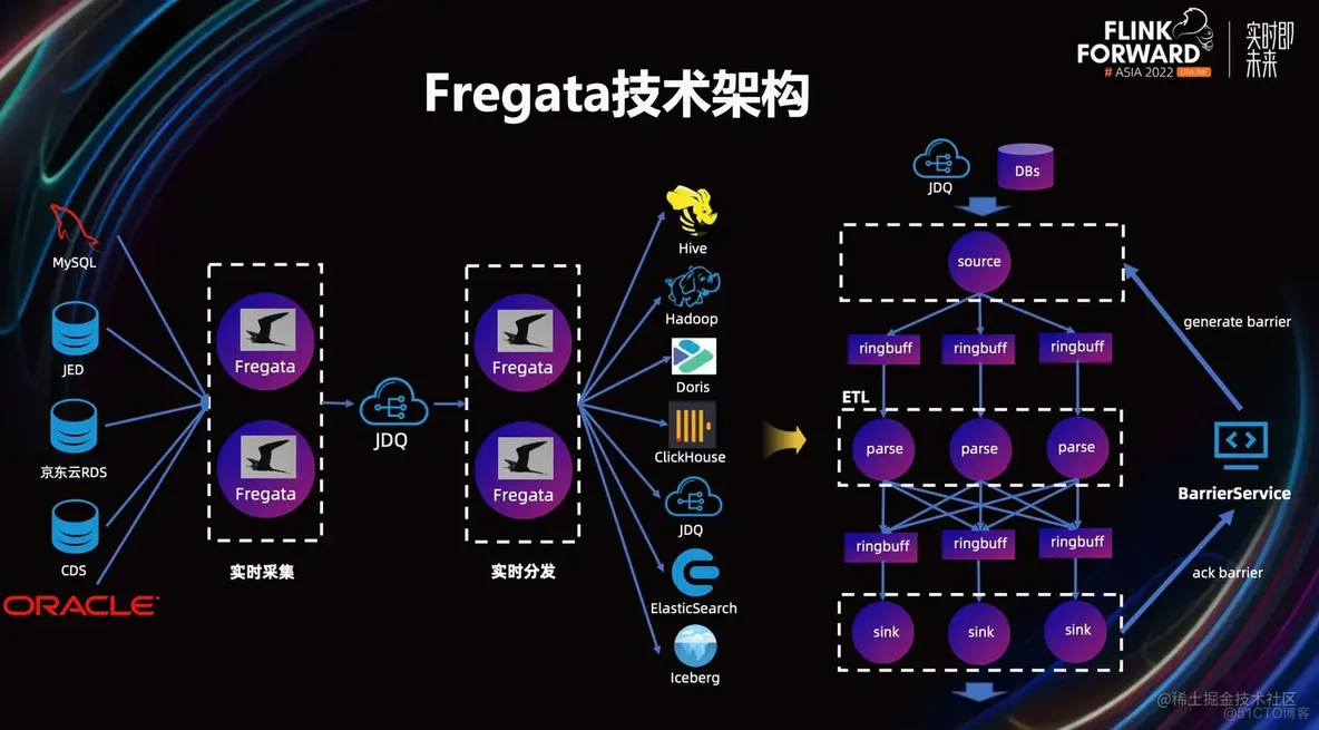 Flink CDC 在京东的探索与实践_Flink_04