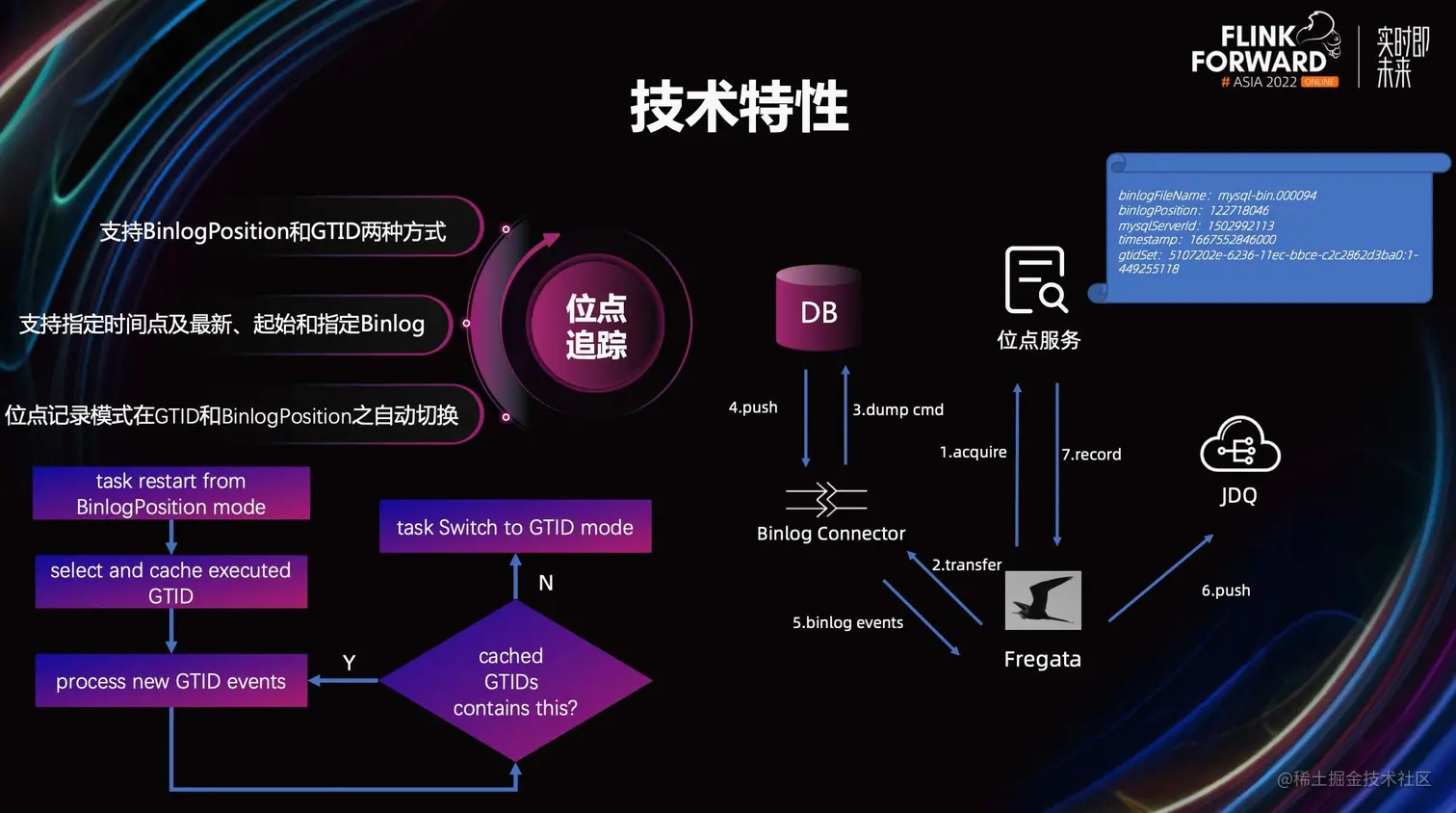 Flink CDC 在京东的探索与实践_数据_05