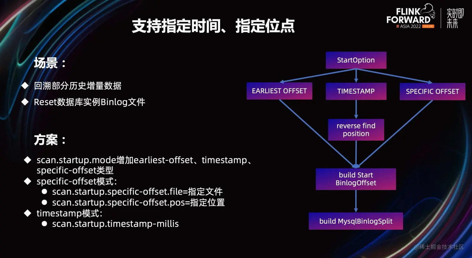 Flink CDC 在京东的探索与实践_大数据_09