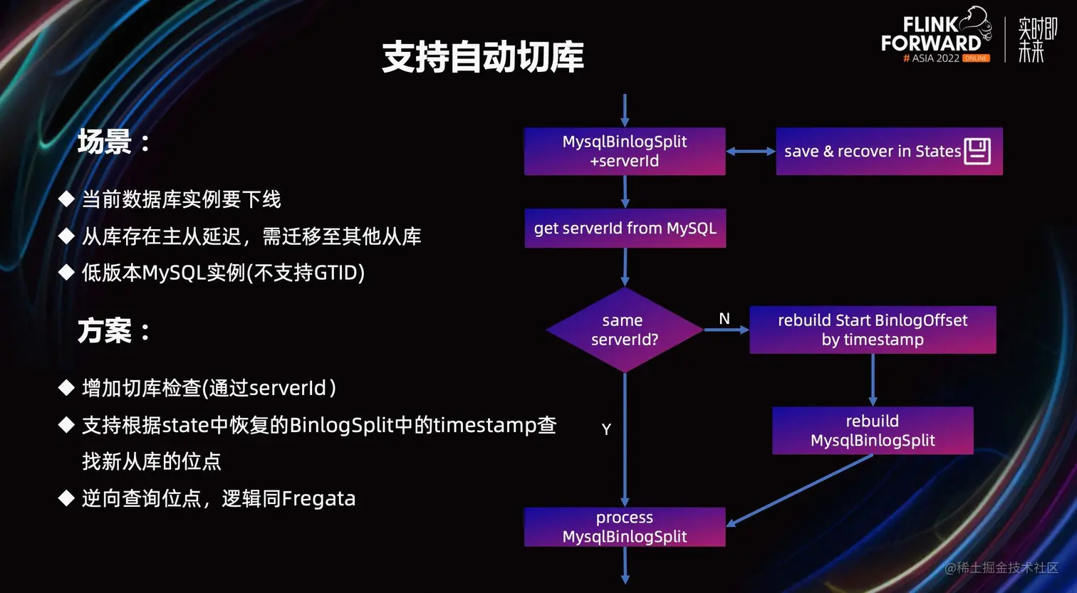 Flink CDC 在京东的探索与实践_后端_10