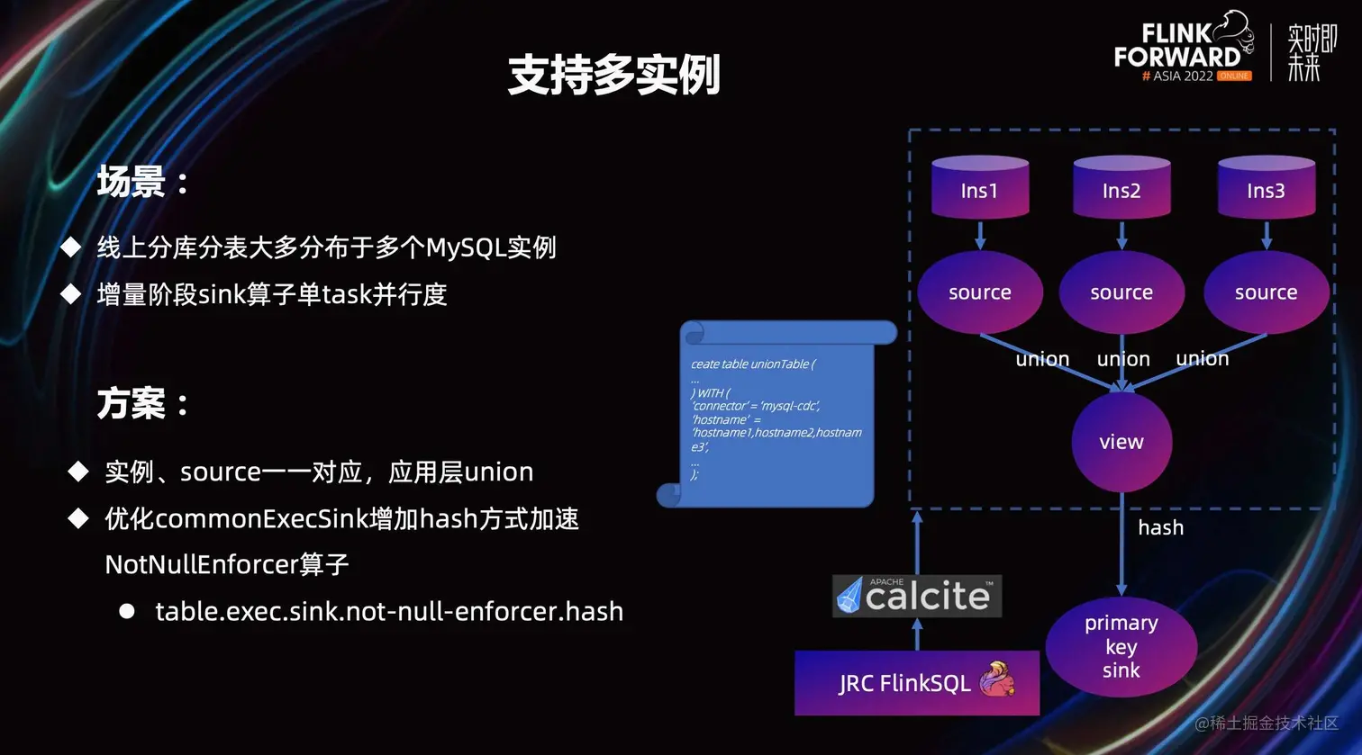 Flink CDC 在京东的探索与实践_大数据_12