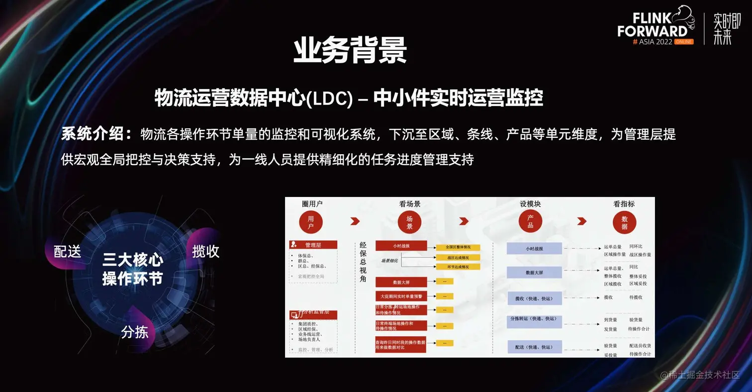 Flink CDC 在京东的探索与实践_数据_14