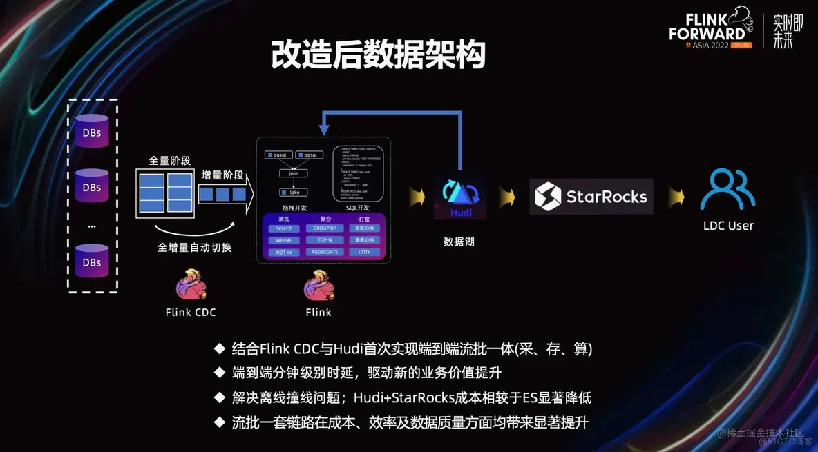 Flink CDC 在京东的探索与实践_大数据_16