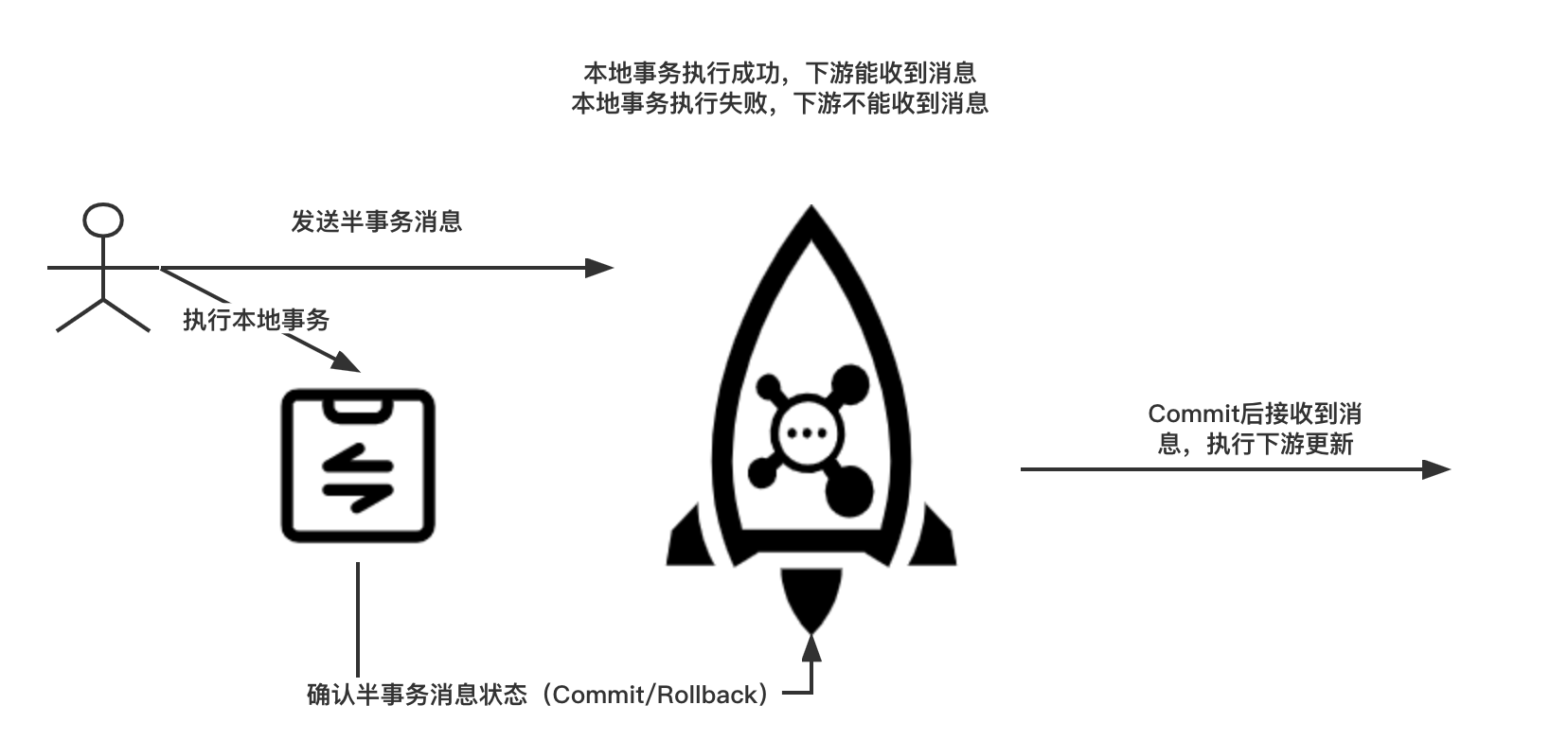 消息队列如何保证消息的幂等性_分布式锁