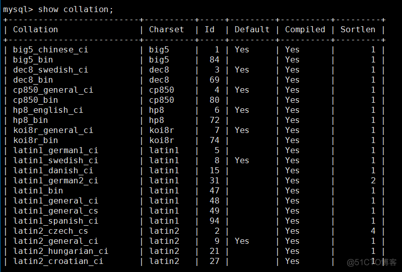 MySQL-----库的操作_sql_08