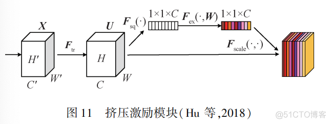 【深度学习】从0学CV：深度学习图像分类 模型综述_机器学习_05