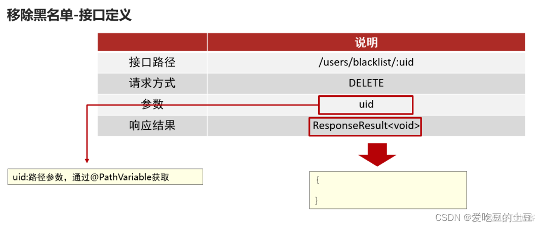 交友项目【查询黑名单人员，移除黑名单人员】功能实现_代码实现_07