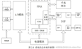 基于DSP+FPGA+AD9238的冲击波超压测试系统设计与实现