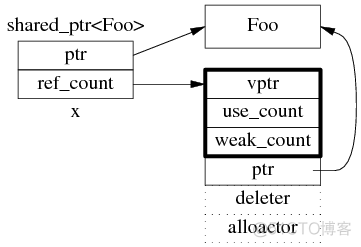 为什么多线程读写 shared_ptr 要加锁？_c++