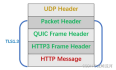 如何实现一个可靠的 UDP