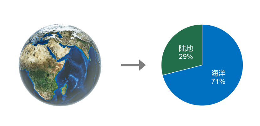 卫星物联网悄然崛起，万亿市场价值即将井喷_物联网_03