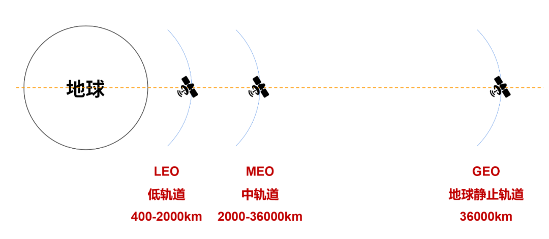 卫星物联网悄然崛起，万亿市场价值即将井喷_物联网_08