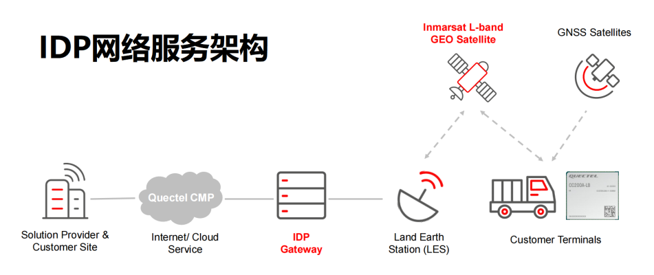 卫星物联网悄然崛起，万亿市场价值即将井喷_人工智能_09