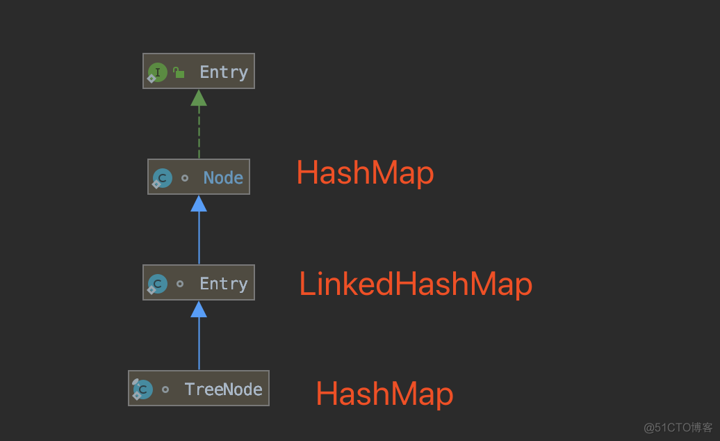 【LinkedHashMap】| 深度剥析Java SE 源码合集Ⅴ_数据结构_02