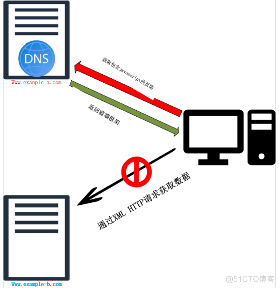 浅谈DNS-rebinding_前端