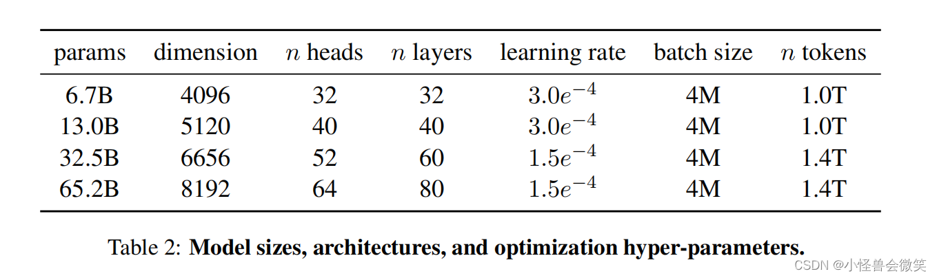 一个开源的大型语言模型LLaMA论文简单解读，LLaMA: Open and Efficient Foundation Language Models_语言模型_02