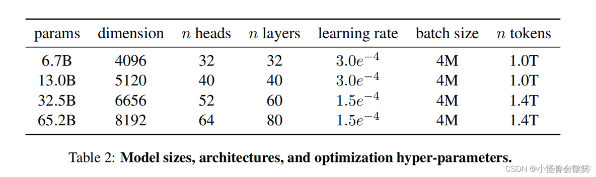 一个开源的大型语言模型LLaMA论文简单解读，LLaMA: Open and Efficient Foundation Language Models_数据集_02