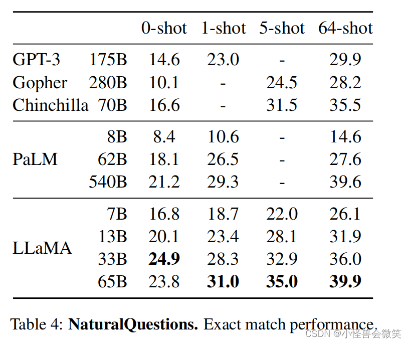 一个开源的大型语言模型LLaMA论文简单解读，LLaMA: Open and Efficient Foundation Language Models_数据集_04