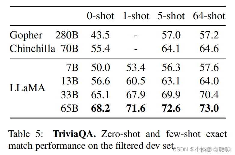 一个开源的大型语言模型LLaMA论文简单解读，LLaMA: Open and Efficient Foundation Language Models_语言模型_05