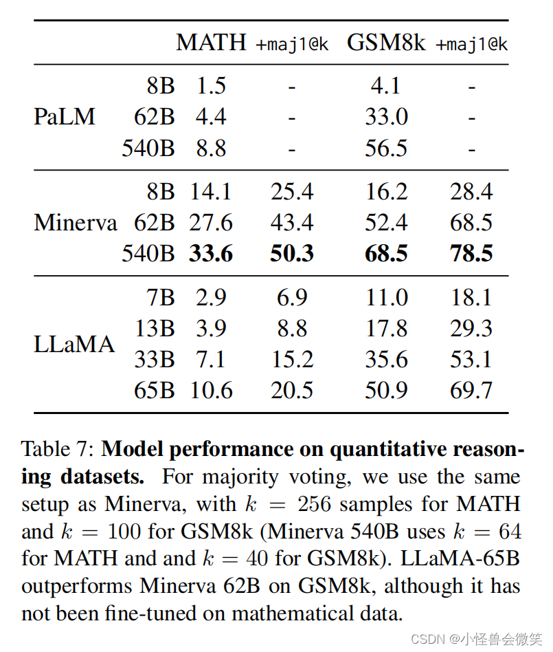 一个开源的大型语言模型LLaMA论文简单解读，LLaMA: Open and Efficient Foundation Language Models_人工智能_07