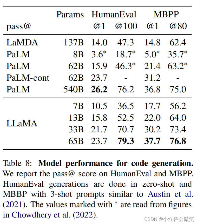 一个开源的大型语言模型LLaMA论文简单解读，LLaMA: Open and Efficient Foundation Language Models_人工智能_08