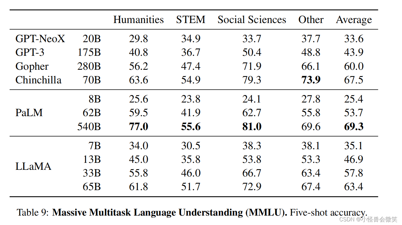 一个开源的大型语言模型LLaMA论文简单解读，LLaMA: Open and Efficient Foundation Language Models_人工智能_09