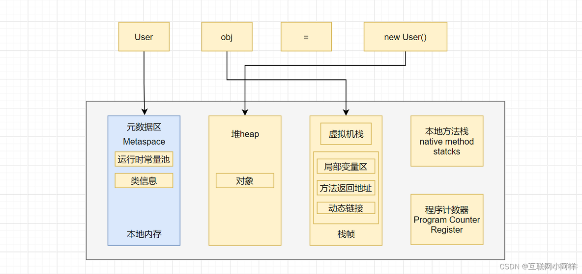 【Java虚拟机】JVM核心基础和常见参数实战_面试