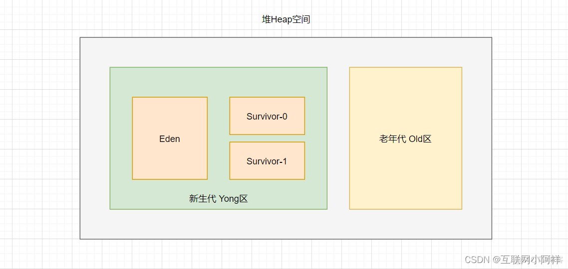 【Java虚拟机】JVM核心基础和常见参数实战_java_02