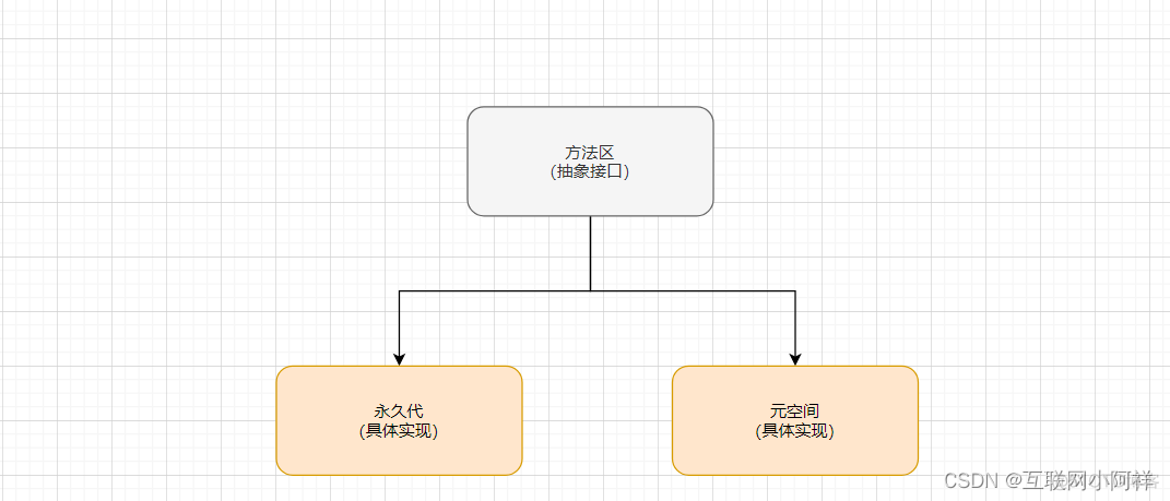 【Java虚拟机】JVM核心基础和常见参数实战_jvm_08