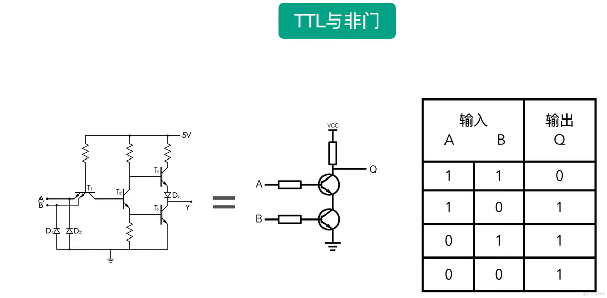 CMOS与TTL（下）：TTL、CMOS_物联网_02