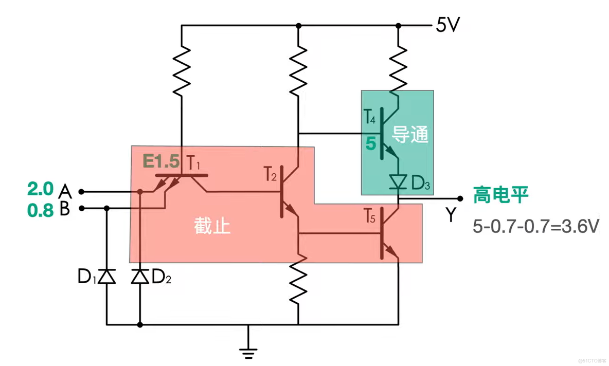 CMOS与TTL（下）：TTL、CMOS_物联网_06