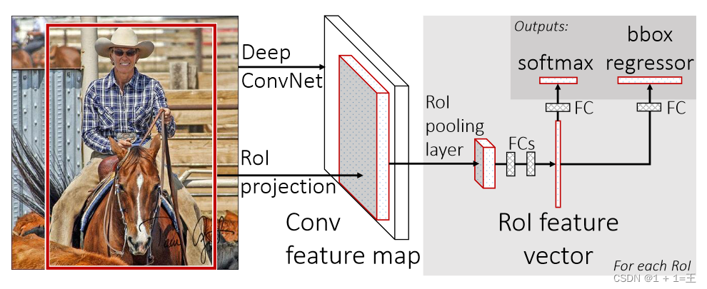 目标检测【Object Detection】_深度学习_03