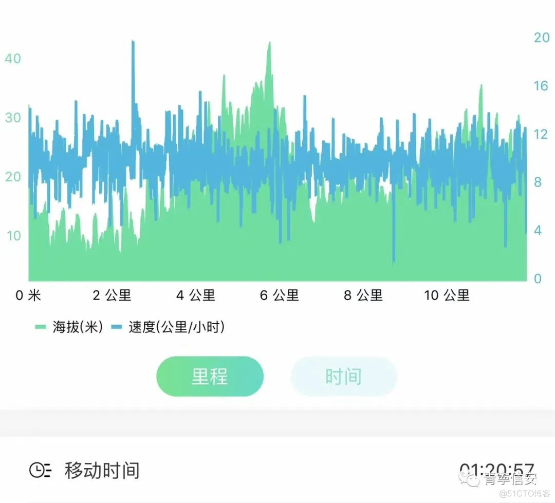 亲历的商务谈判过程（续）——谈谈国企和我的经历_aof_05