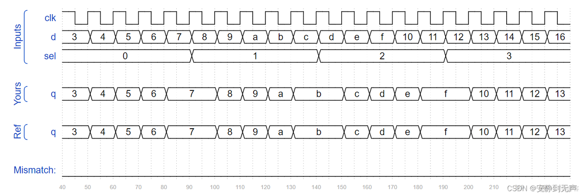 HDLBits(1)——Modules：Hierarchy_加法器_10