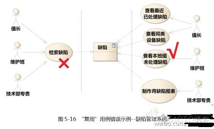 [全程建模]系统用例和业务用例的区别以及用例粒度的讨论_用例