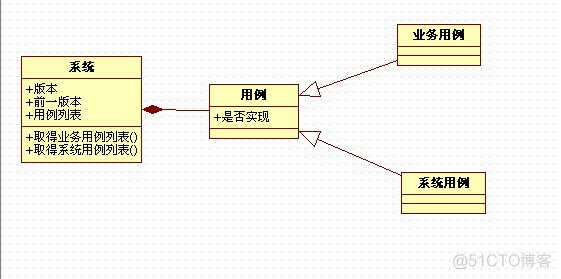 [全程建模]业务用例到系统用例的变化图_多重继承_03