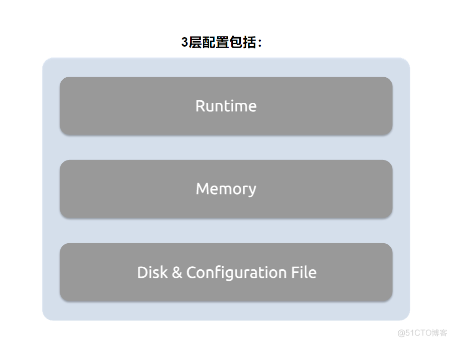 proxysql安装与配置_sql_03