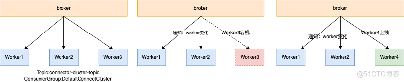 基于 RocketMQ Connect 构建数据流转处理平台_阿里云_10