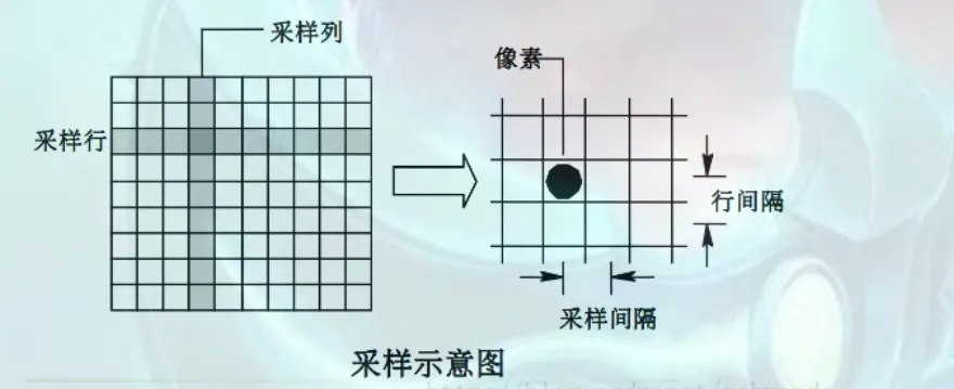 人工智能：图像数字化相关的知识介绍_灰度值_02